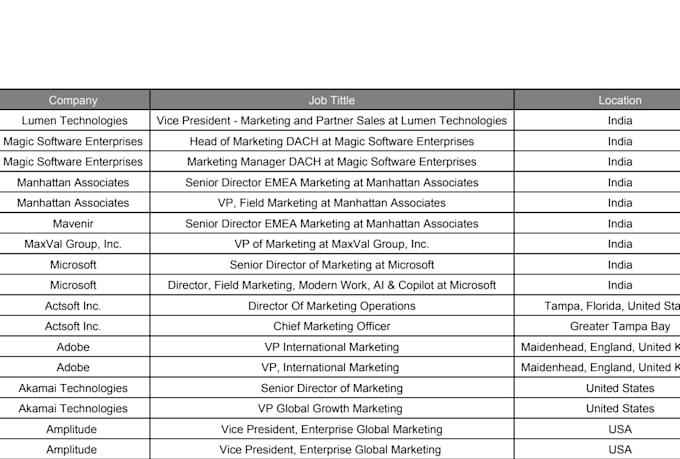 do data entry web research excel data cleaning and VA tasks